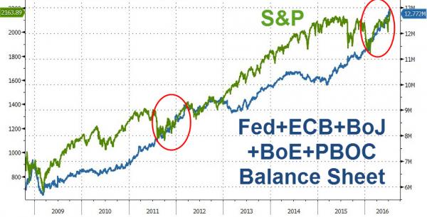 bancos centrales